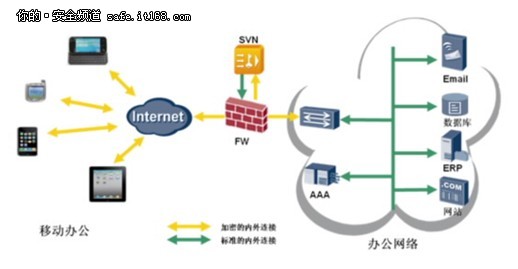 SVN5000/2000系列特性與組網(wǎng)應用介紹