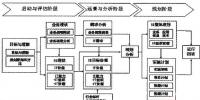 淺析企業(yè)的信息化規(guī)劃