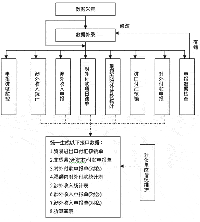 國際收支申報(bào)系統(tǒng)解決方案