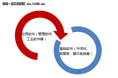 國產化的春天？信息系統(tǒng)國產化三大原則