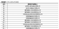 國家電網信息化項目2014年第四批（開發(fā)實施、硬件設備）中標公示