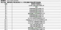 國家電網信息化項目2014年第五批（調度集成及軟件）中標候選人公示
