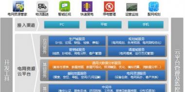 電網資源管家：挖掘電網大數(shù)據價值（組圖）