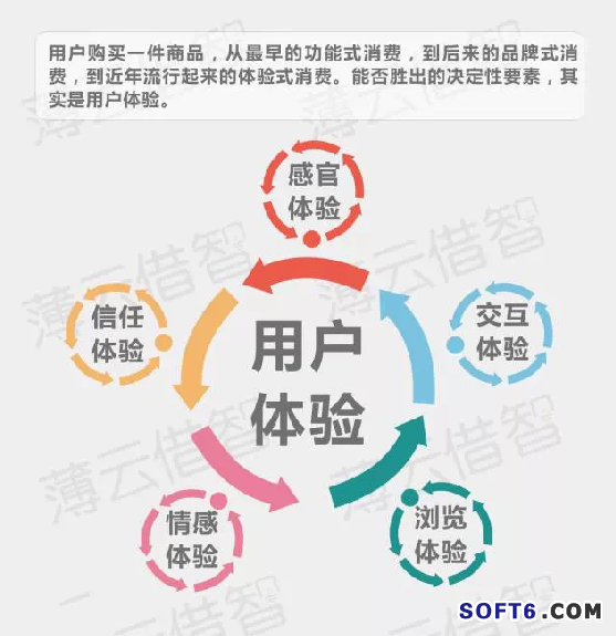 傳統(tǒng)企業(yè)與互聯(lián)網(wǎng)怎樣融合？