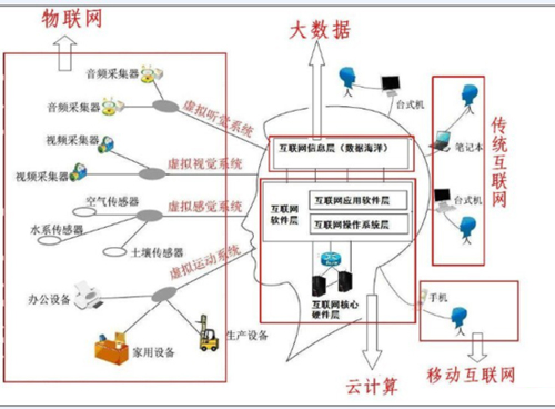 大數(shù)據(jù)、云計(jì)算、物聯(lián)網(wǎng)三者是什么關(guān)系