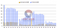 2014年風(fēng)力發(fā)電行業(yè)數(shù)據(jù)公布（圖）
