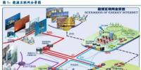 能源互聯(lián)網(wǎng)：產(chǎn)業(yè)鏈投資<font color=