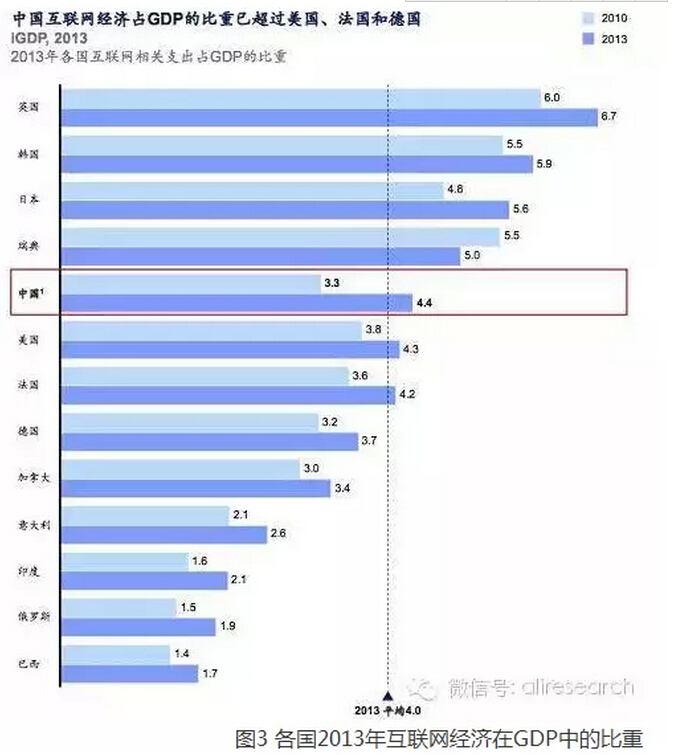 高紅冰：發(fā)揮政府部門推動作用、釋放“互聯(lián)網(wǎng)＋”紅利