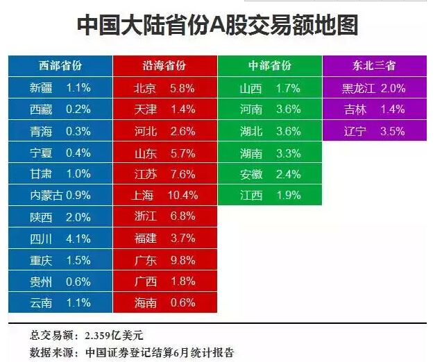 中國各省股市被套排行榜，多空最終決戰(zhàn)日或在7月17