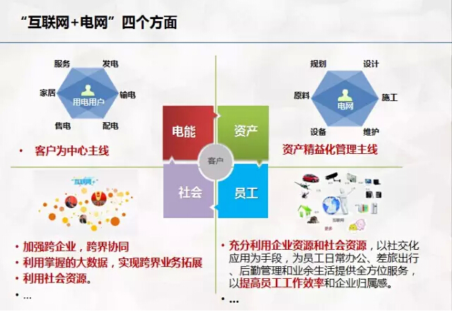 “互聯(lián)網(wǎng)+電網(wǎng)”將探索能源界O2O模式？