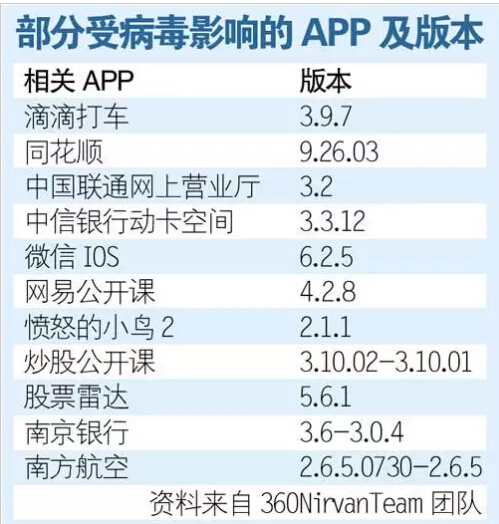 安全神話再被打破，自身創(chuàng)新乏力：蘋(píng)果怕不怕用戶流失？