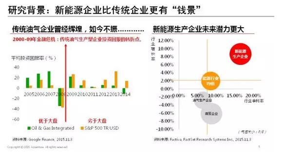 能源互聯(lián)網(wǎng)帶來近萬億美元市場，誰能分享能源轉(zhuǎn)型紅利？