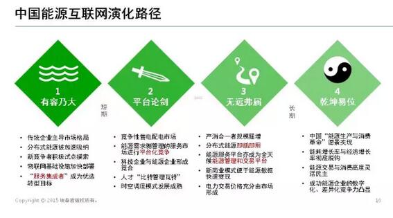 能源互聯(lián)網(wǎng)帶來近萬億美元市場，誰能分享能源轉(zhuǎn)型紅利？