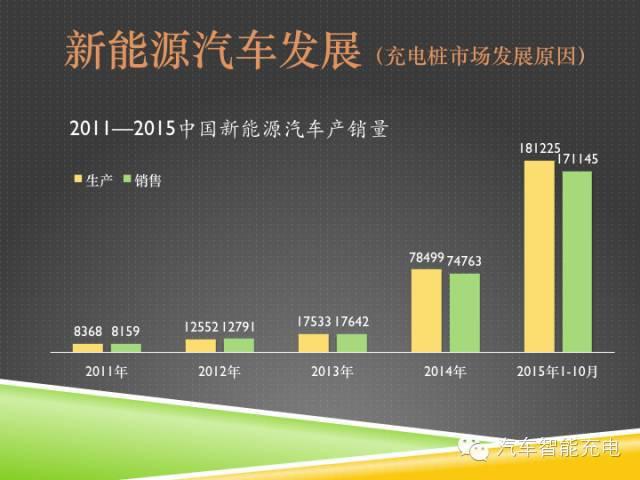 一份精簡全面的充電樁市場報(bào)告，讓你秒變行業(yè)達(dá)人！