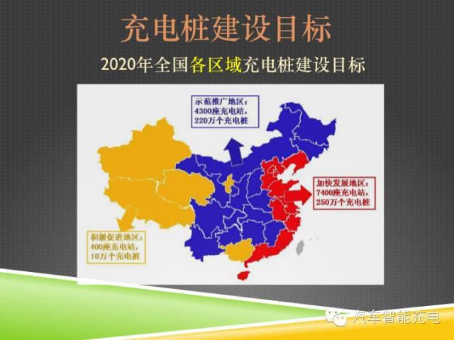 一份精簡全面的充電樁市場報(bào)告，讓你秒變行業(yè)達(dá)人！