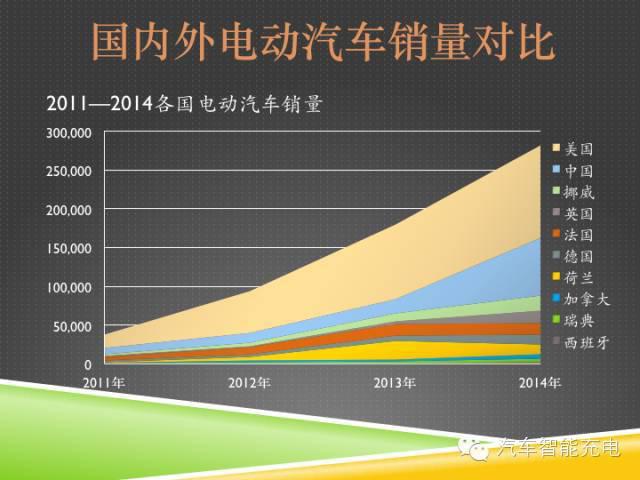 一份精簡全面的充電樁市場報(bào)告，讓你秒變行業(yè)達(dá)人！