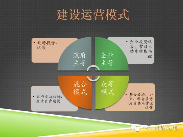 一份精簡全面的充電樁市場報(bào)告，讓你秒變行業(yè)達(dá)人！