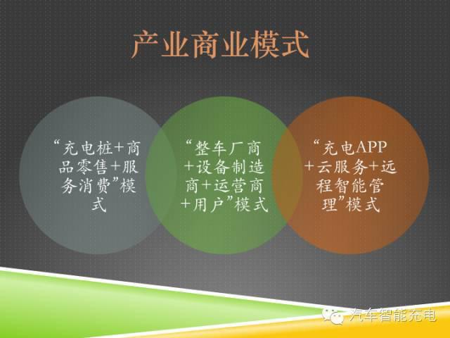 一份精簡全面的充電樁市場報(bào)告，讓你秒變行業(yè)達(dá)人！