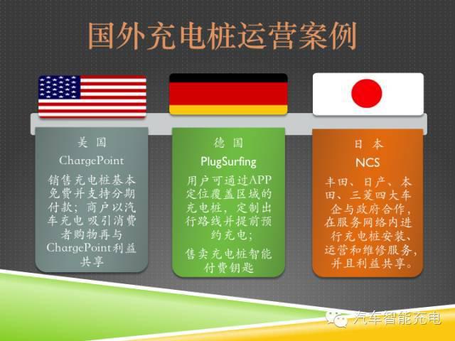 一份精簡全面的充電樁市場報(bào)告，讓你秒變行業(yè)達(dá)人！