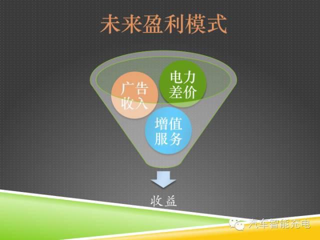 一份精簡全面的充電樁市場報(bào)告，讓你秒變行業(yè)達(dá)人！