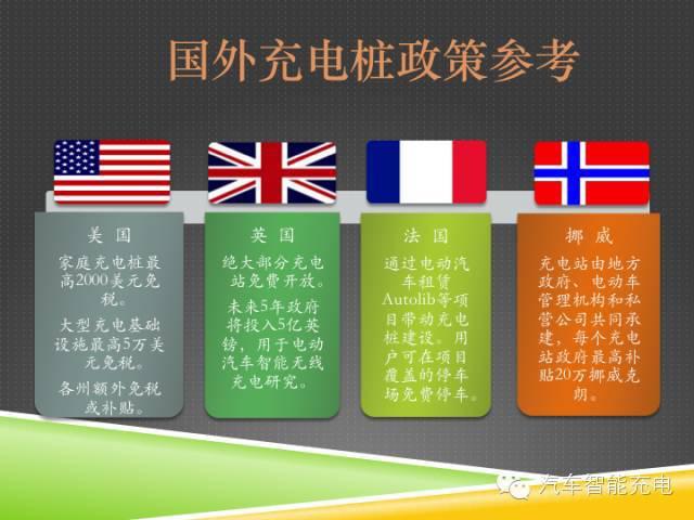 一份精簡全面的充電樁市場報(bào)告，讓你秒變行業(yè)達(dá)人！