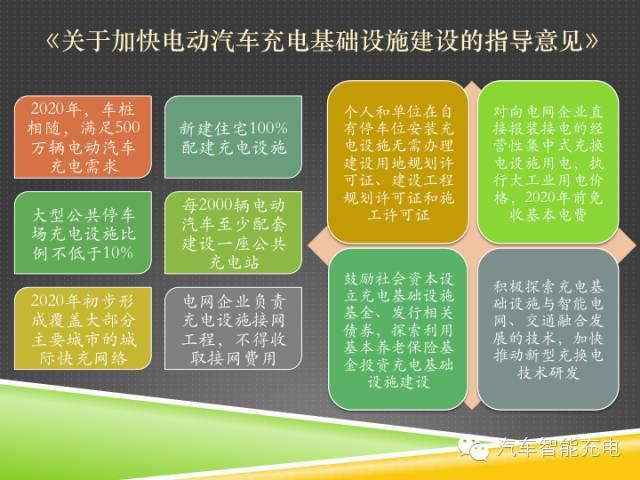 一份精簡全面的充電樁市場報(bào)告，讓你秒變行業(yè)達(dá)人！