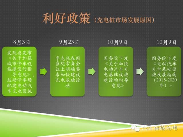 一份精簡全面的充電樁市場報(bào)告，讓你秒變行業(yè)達(dá)人！