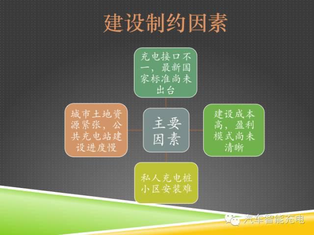 一份精簡全面的充電樁市場報(bào)告，讓你秒變行業(yè)達(dá)人！