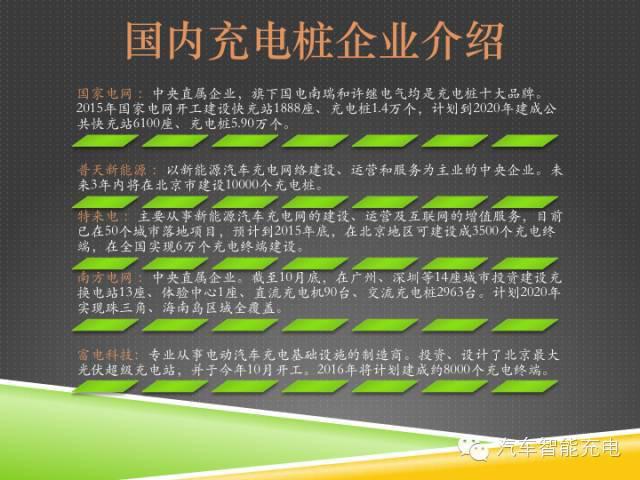 一份精簡全面的充電樁市場報(bào)告，讓你秒變行業(yè)達(dá)人！