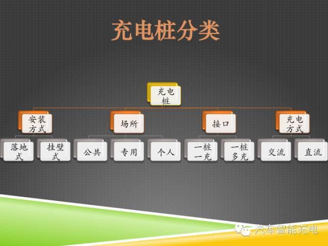 一份精簡全面的充電樁市場報(bào)告，讓你秒變行業(yè)達(dá)人！