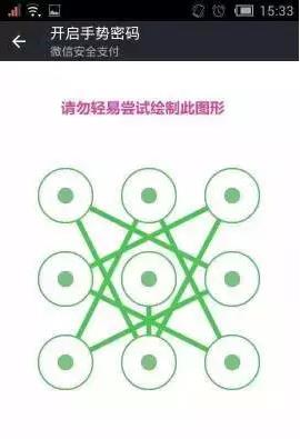 “最不安全密碼”排行榜出爐！快看看你的密碼上榜了嗎？