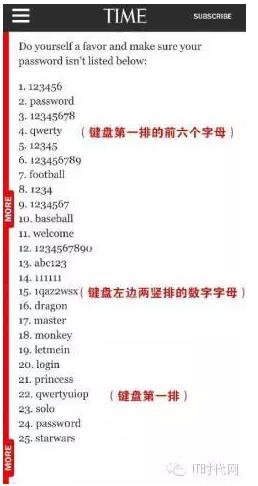 “最不安全密碼”排行榜出爐！快看看你的密碼上榜了嗎？