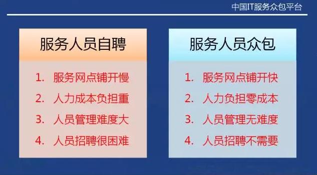 從“人員自聘”到“人員眾包”，傳統(tǒng)IT服務(wù)商的生死穿越