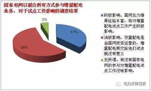 發(fā)改委《通知》有bug？105個(gè)配售試點(diǎn)項(xiàng)目業(yè)主需重新認(rèn)定？