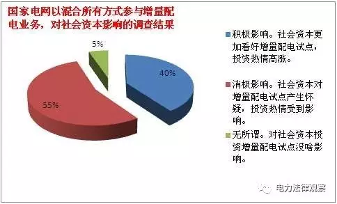 發(fā)改委《通知》有bug？105個(gè)配售試點(diǎn)項(xiàng)目業(yè)主需重新認(rèn)定？