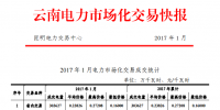 云南2017年1月電力市場化交易快報(bào)