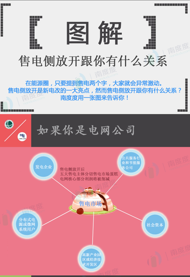 電力交易的好處是什么？售電側(cè)放開跟我們有什么關(guān)系？