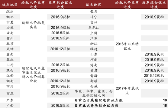 放開售電釋放萬(wàn)億市場(chǎng)空間 電力交易中心試點(diǎn)鋪開