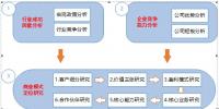 市場化售電公司商業(yè)模式咨詢