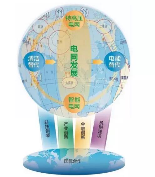 “供電局”都變成“全球通”將意味著什么？
