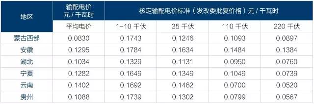 2017年電改將進入第二輪爆發(fā)期 為什么要對電改充滿信心？