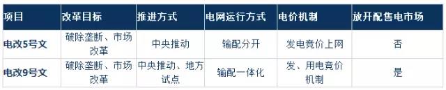 2017年電改將進入第二輪爆發(fā)期 為什么要對電改充滿信心？