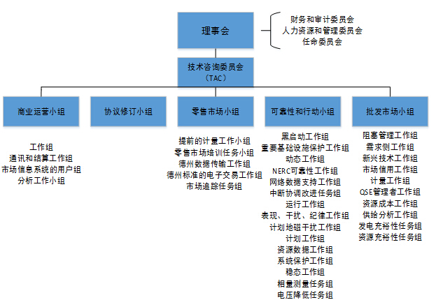 對比歐美 我國電力交易機(jī)構(gòu)建設(shè)面臨哪些問題？