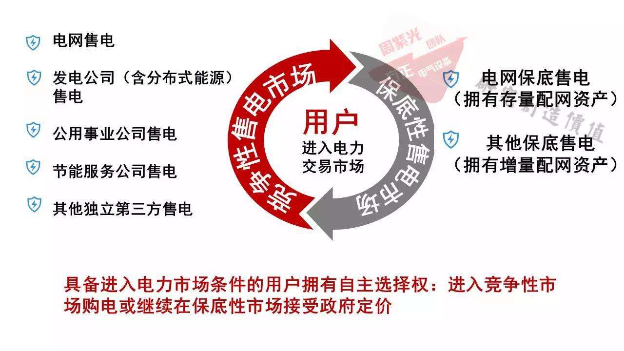 一張圖看懂什么是售電？電力交易是什么