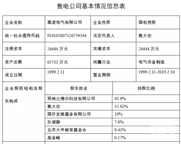 河南售電市場(chǎng)各種大咖入場(chǎng):國網(wǎng)三產(chǎn)密集布局 發(fā)電集團(tuán)進(jìn)軍