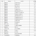 60億！河南省第二次雙邊協(xié)商交易出清