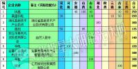 2016光伏扶貧與“領跑者”份額企業(yè)排名