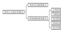 售電公司大全及經(jīng)營模式