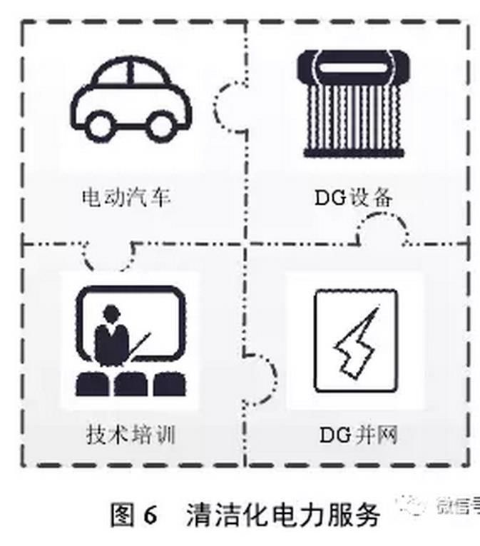 售電公司可以根據(jù)用戶需求，開(kāi)展個(gè)性化服務(wù)，如圖4所示。
