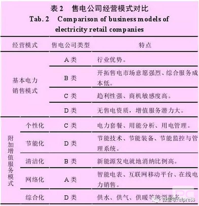 售電公司可以借鑒德國(guó)Entega 能源公司的經(jīng)驗(yàn)，將售電業(yè)務(wù)與供水、供暖、供氣等其他能源業(yè)務(wù)捆綁銷售